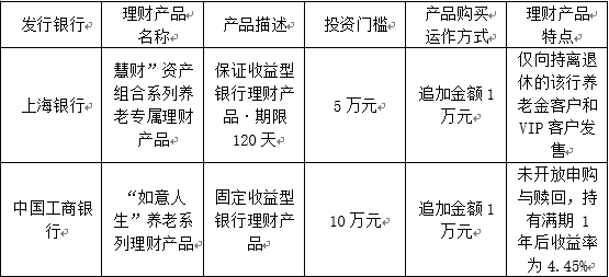 iigf观点 对我国商业银行养老理财产品的分析