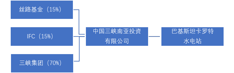 undefined undefined