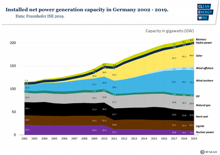 绿色金融 德国可再生能源法再度聚享游修订能否实现2030年目标？(图2)