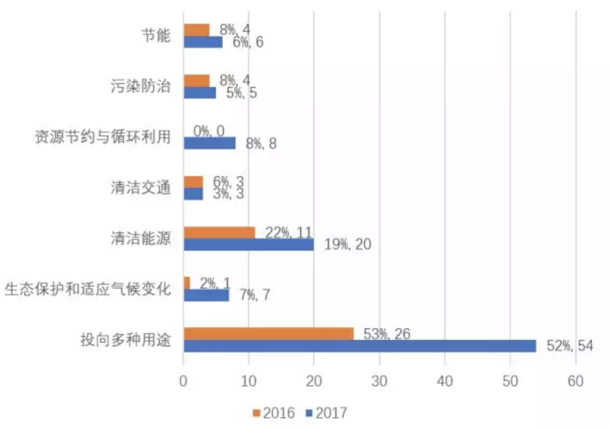 Screen Shot 2018-01-08 at 上午11.20.28.png