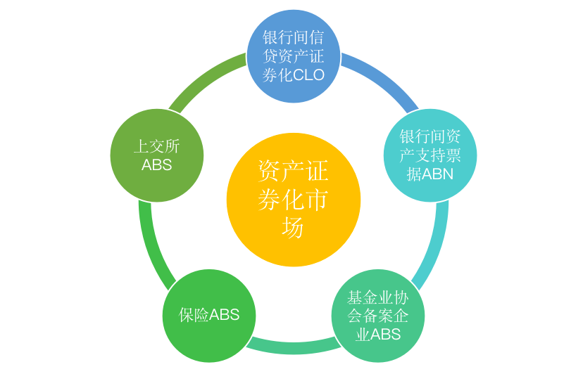 资产证券化图示图片