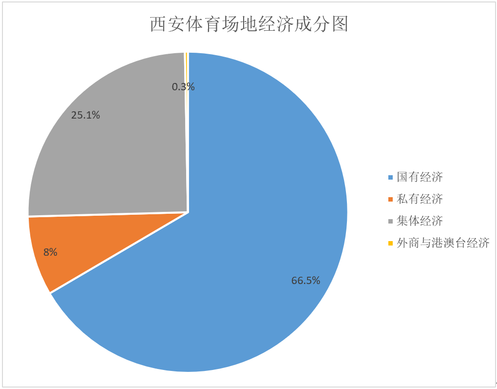 iigf時評十四五時期我國體育產業的發展與對策規劃解讀之三