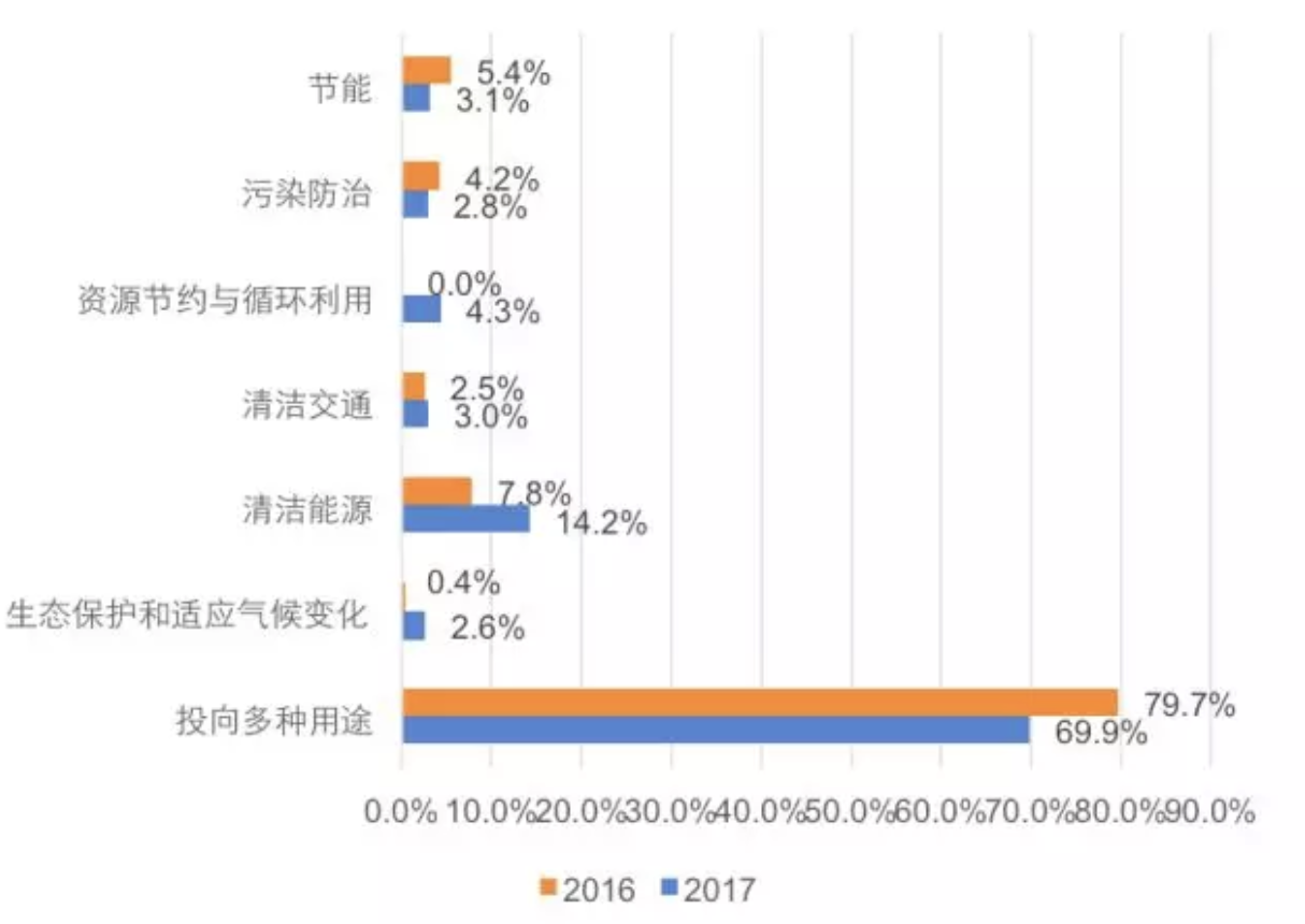 Screen Shot 2018-01-08 at 上午11.19.14.png